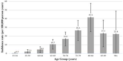 Giant cell arteritis: A population-based retrospective cohort study exploring incidence and clinical presentation in Canterbury, Aotearoa New Zealand